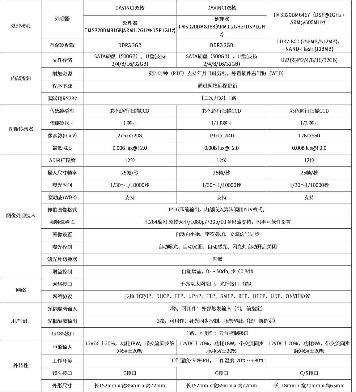 表格車(chē)牌識(shí)別