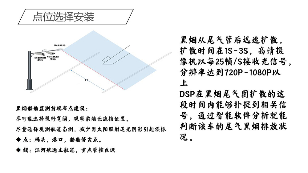 船舶黑煙電子抓拍系統(tǒng)(8)